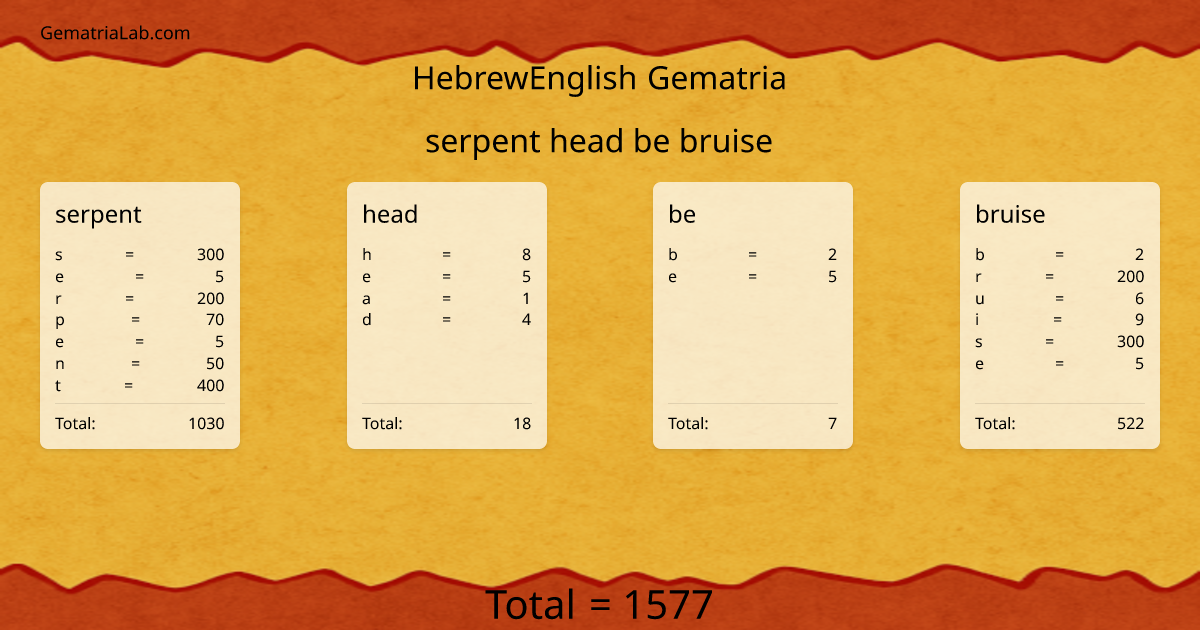 serpent head be bruise in hebrewEnglish Gematria